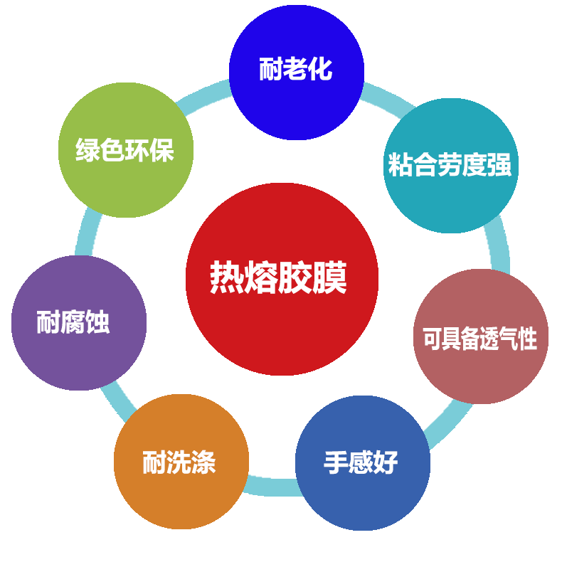 熱熔膠膜復(fù)合機(jī)產(chǎn)品特點